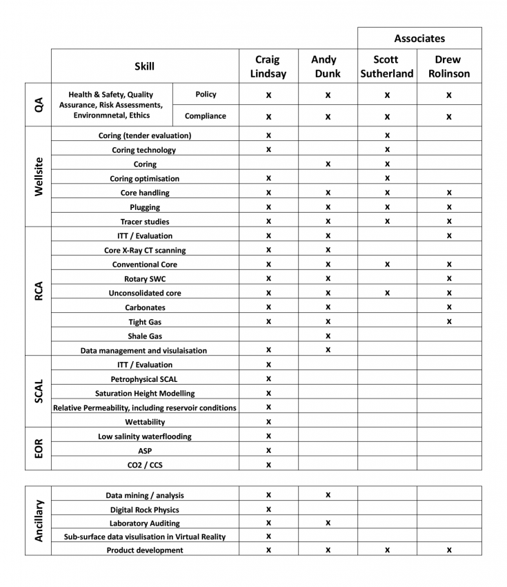 Skills-matrix_2022---Sheet1b-1.png